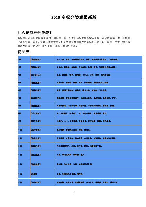 2019商标分类表最新版