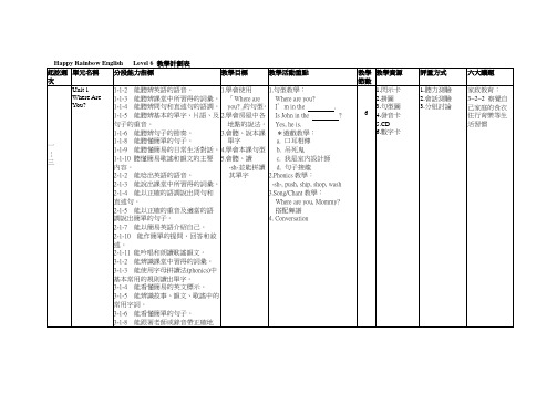 HappyRainbowEnglishLevel6教学计划表