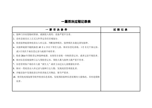 1 一票否决表