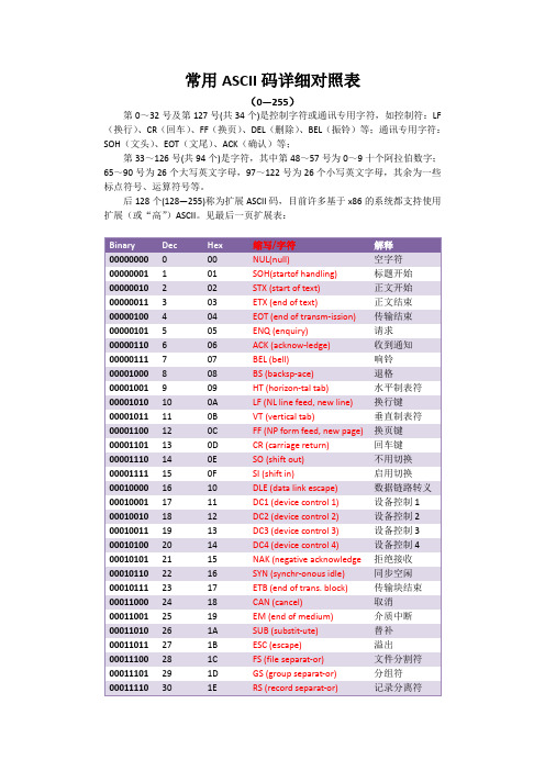 常用ASCII码详细对照表(0-255号)