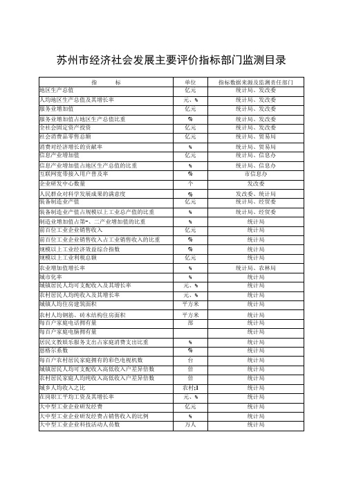 苏州市经济社会发展主要评价指标部门监测目录