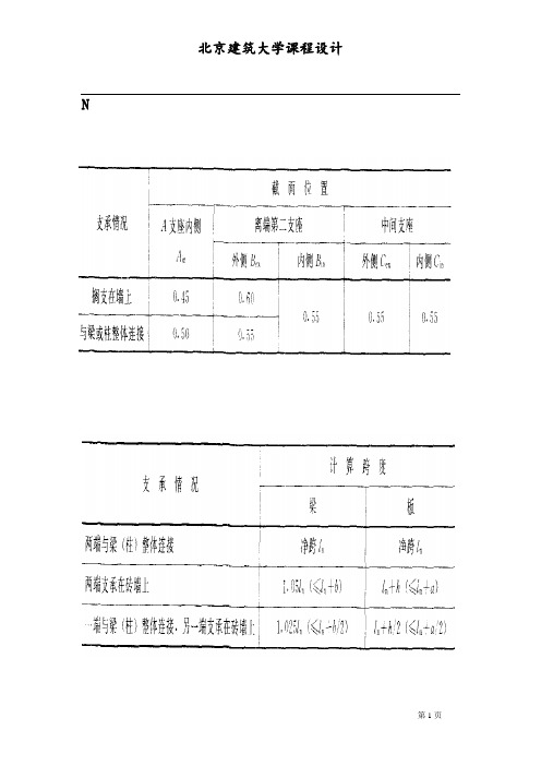 XFL钢筋混凝土单向板肋梁楼盖课程设计计算书