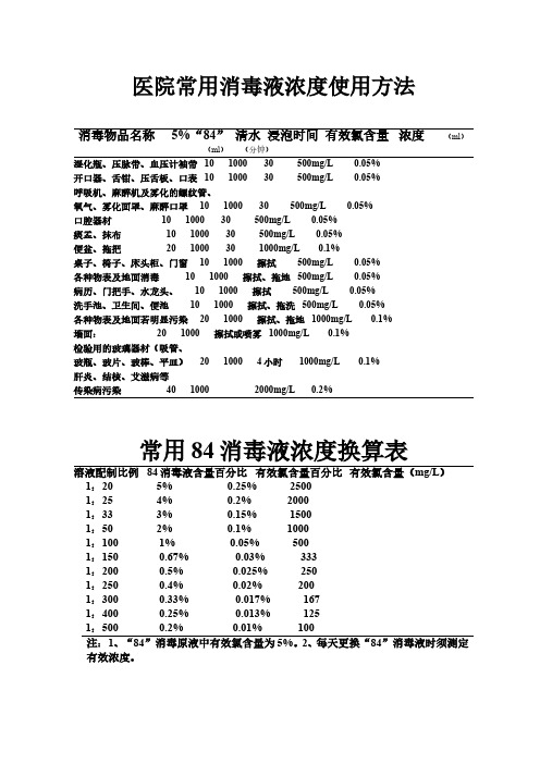 医院常用消毒液浓度使用方法 2