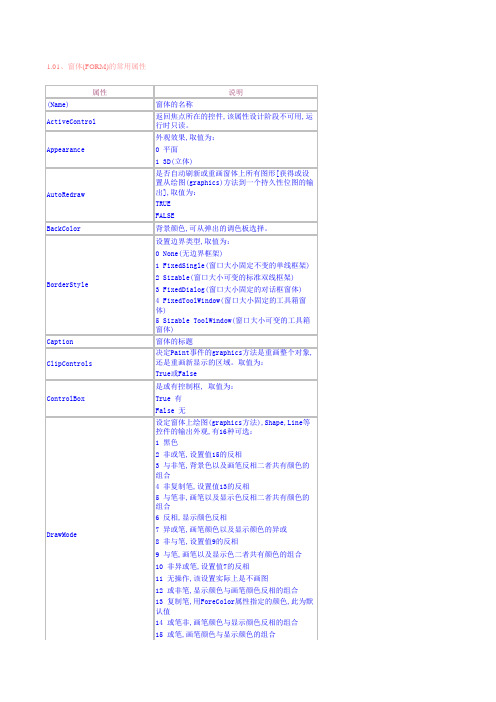 窗体控件属性中文解释查询大全