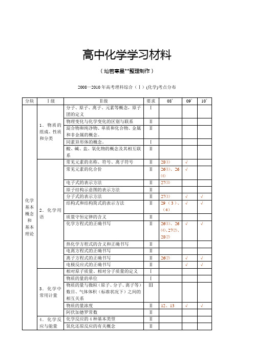 高考化学复习—高考理科综合(Ⅰ)(化学)考点分布.docx