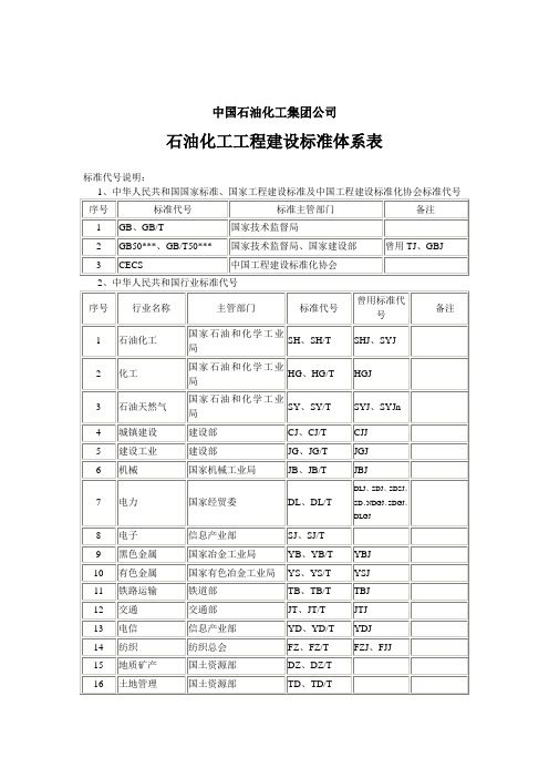 石油化工工程建设标准体系表(DOC 9页)