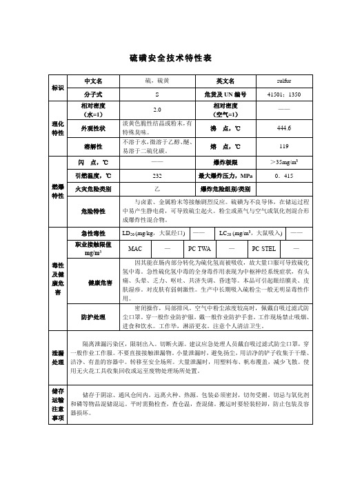 硫磺安全技术特性表