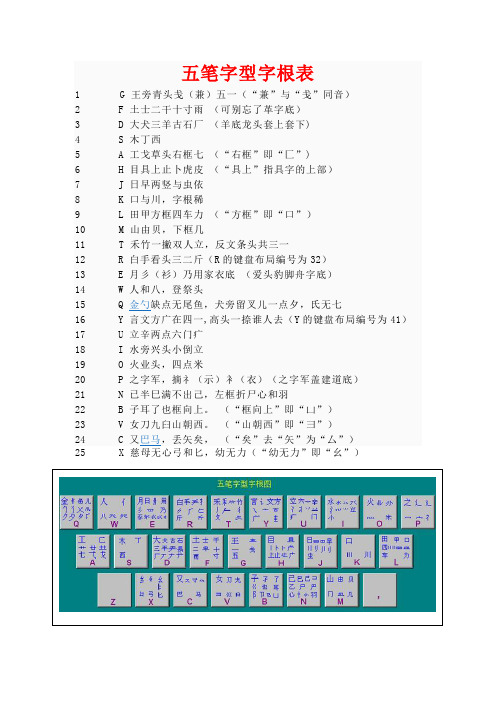 五笔字型字根表