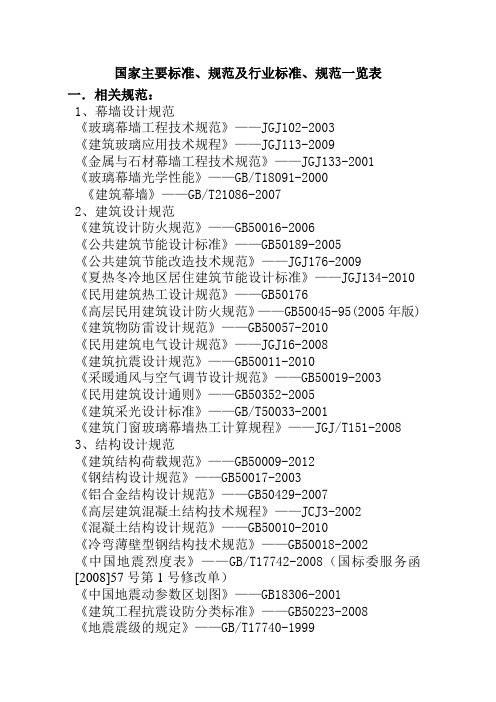 幕墙工程执行的最新规范、标准(2013年1月)[1]