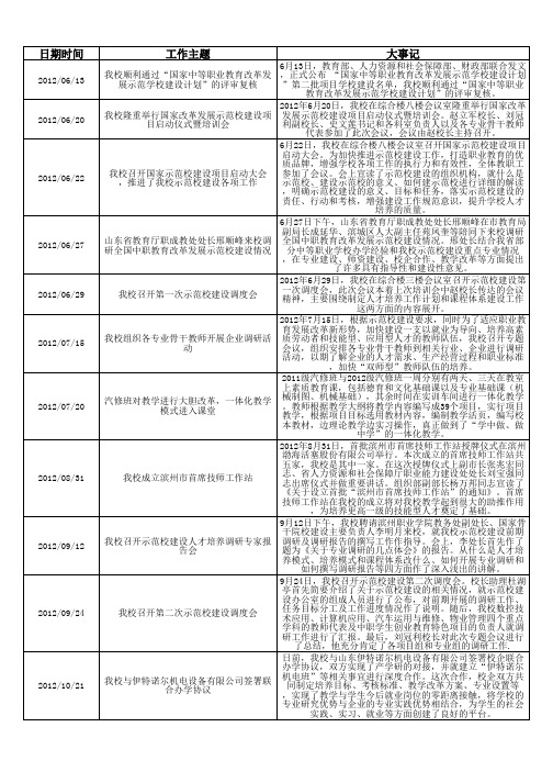 滨州市滨城区职业教育中心大记事