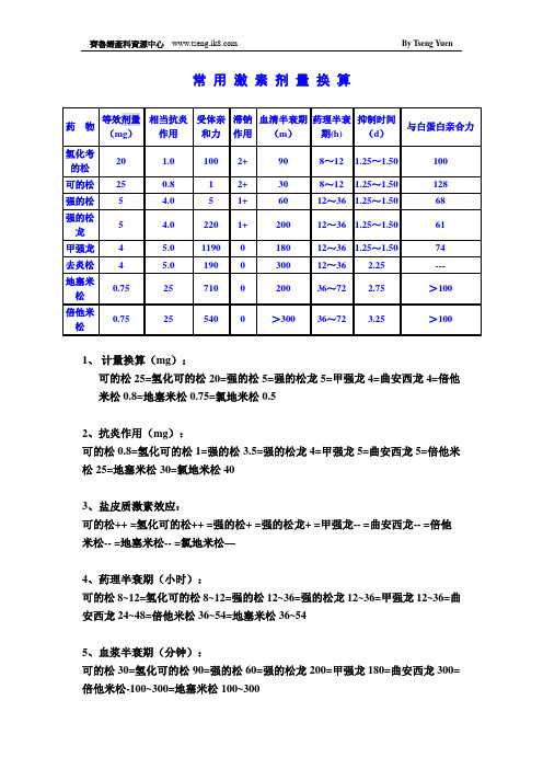 常用激素剂量换算(YZ)