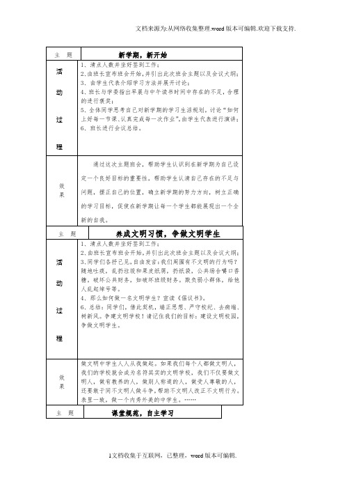 【记录】四年级班队会活动记录