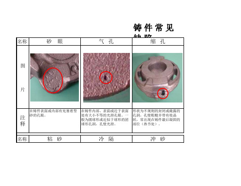 铸件常见缺陷(图文并貌)