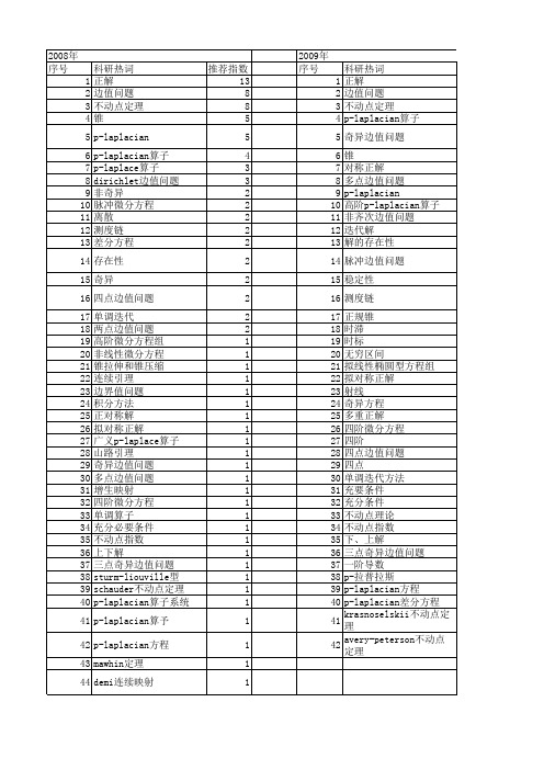 【国家自然科学基金】_p-laplacian边值问题_基金支持热词逐年推荐_【万方软件创新助手】_20140803