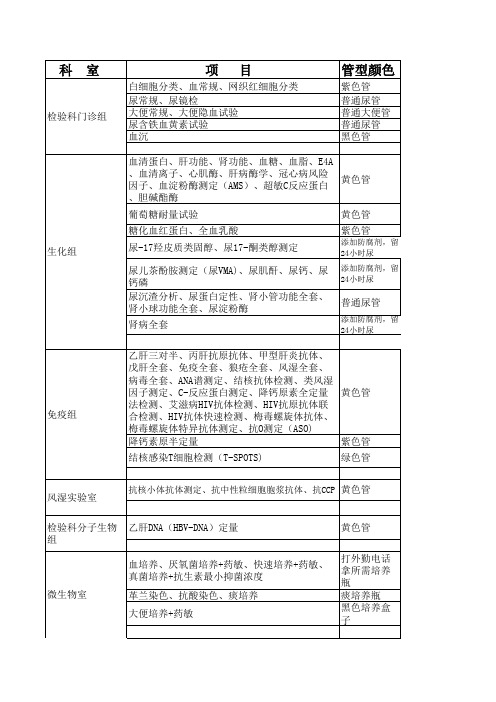 抽血化验项目表