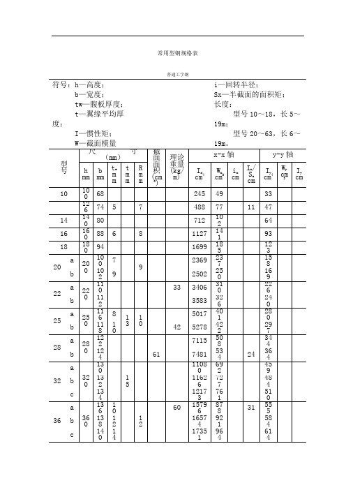 普通常用型钢材规格表