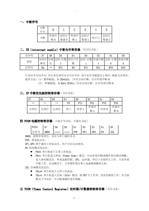 中断寄存器