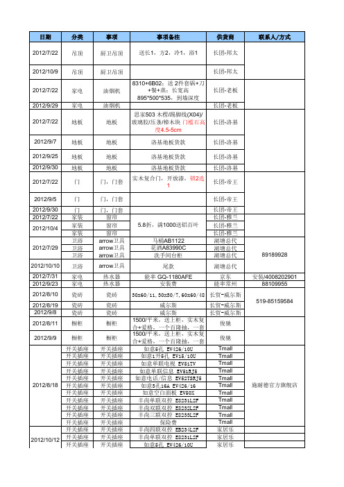 装修费用清单