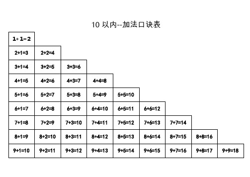 10以内、20以内加减法口诀表-有答案和无答案两种版本--(直接打印)