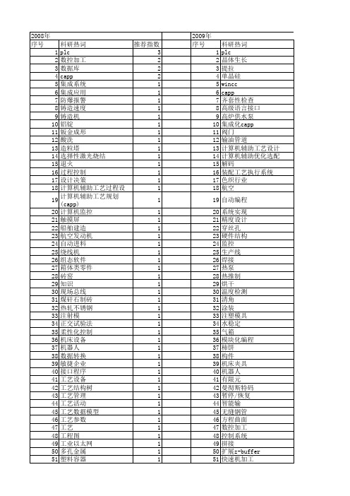 【制造业自动化】_工艺设计_期刊发文热词逐年推荐_20140725