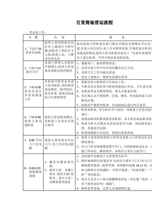 百货商场营运流程