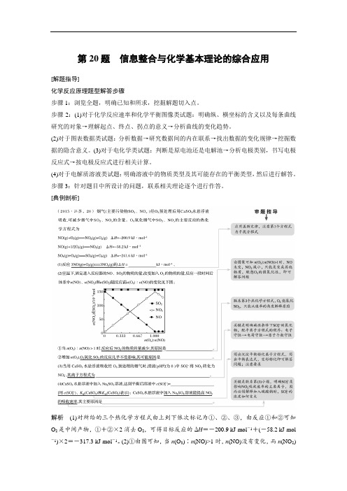 2017版考前三个月江苏专版高考化学第三部分 高考21题