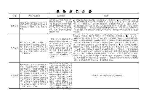 保监会特殊行业危险单位划分