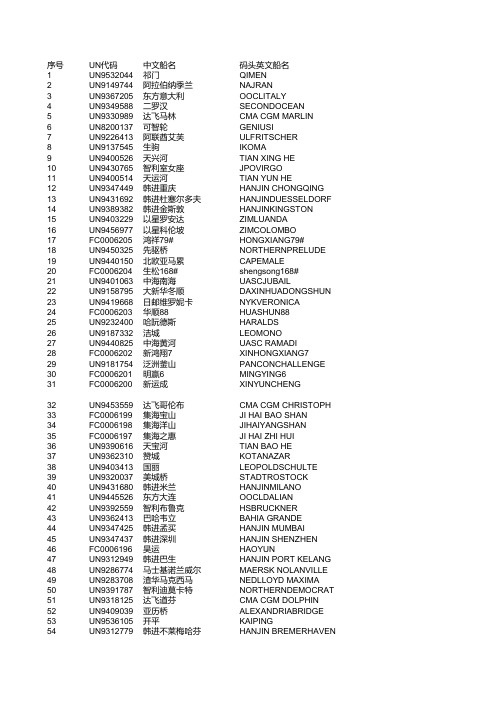 中英文船名对照表