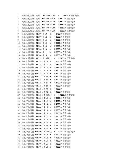 乌鲁木齐地区5月钢材信息价新文档