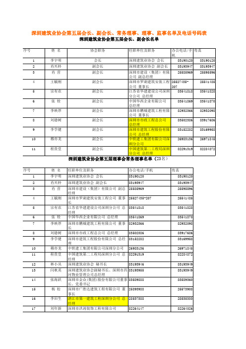 深圳建筑业协会第五届会长、副会长、常务理事、理事、监事名单及电话号码表