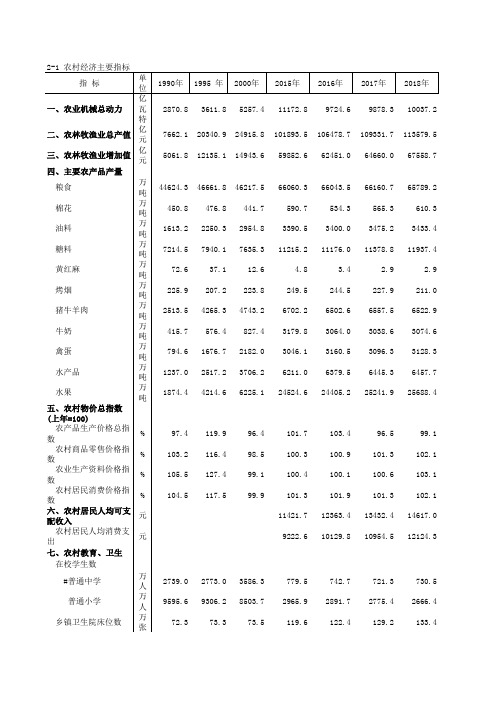 中国农村统计年鉴2020：全国农村经济主要指标(1990-2019)