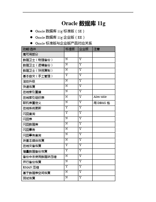 Oracle数据库企业版-标准版功能对比