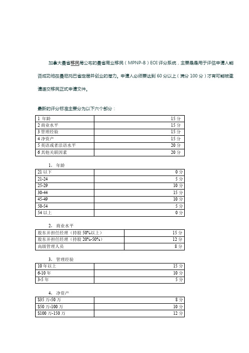 曼省商业移民(MPNP-B)EOI评分