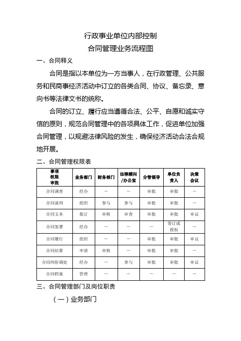 合同管理业务流程图