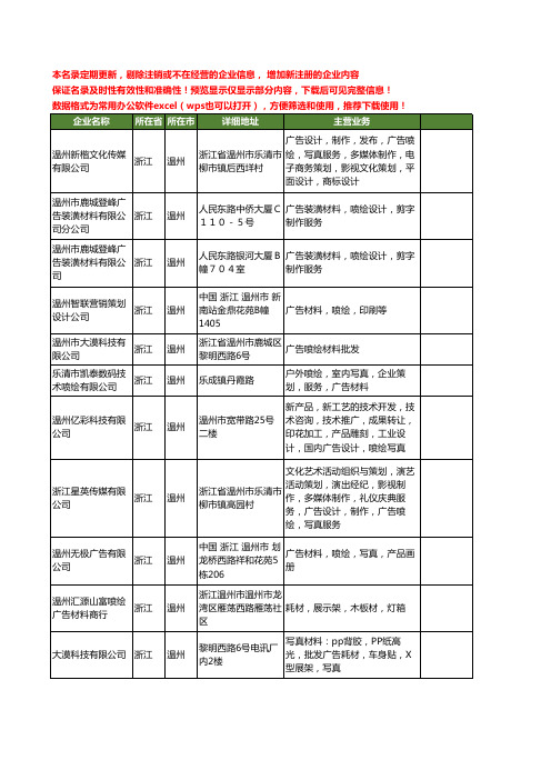 新版浙江省温州喷绘广告材料工商企业公司商家名录名单联系方式大全16家