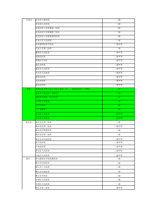 河北省医院等级区分1