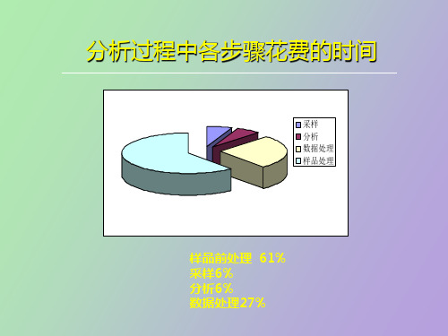 柱层析固相萃取和制备色谱