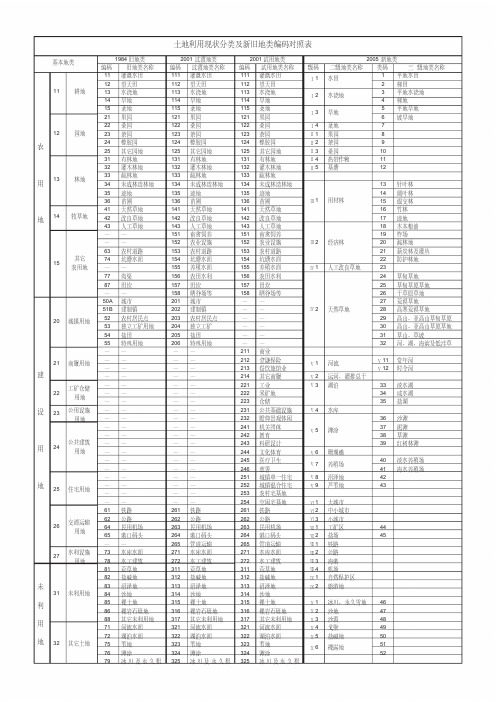 土地利用现状分类及地类对照表