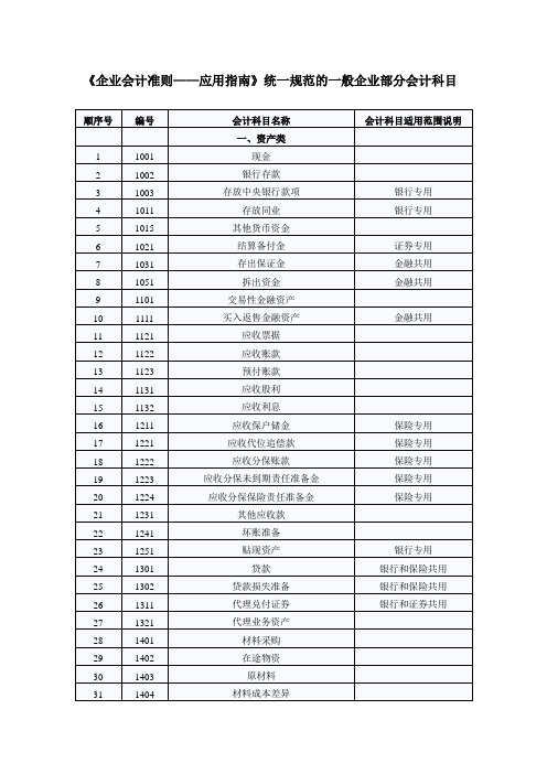 《企业会计准则——应用指南》统一规范的一般企业部分会计科目