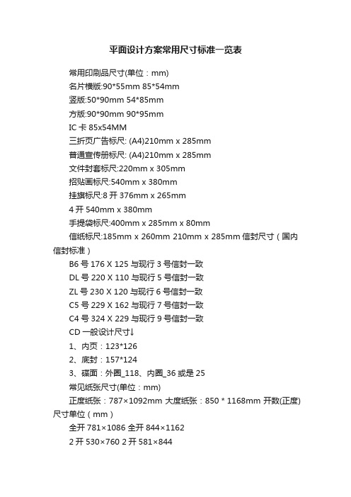 平面设计方案常用尺寸标准一览表