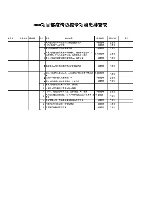 疫情防控专项隐患排查表