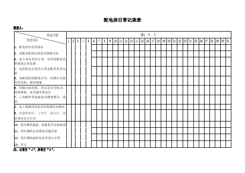 17、配电房日常检查记录表