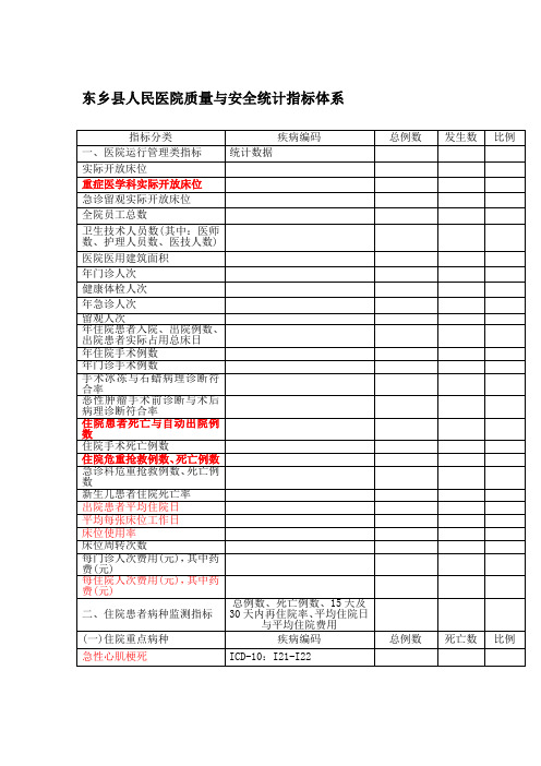 [审核通过]{陈幼琴}东乡县人民医院质量与安全统计指标体系