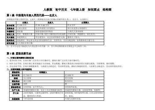 人教版  初中历史  七年级上册  知识要点  结构图