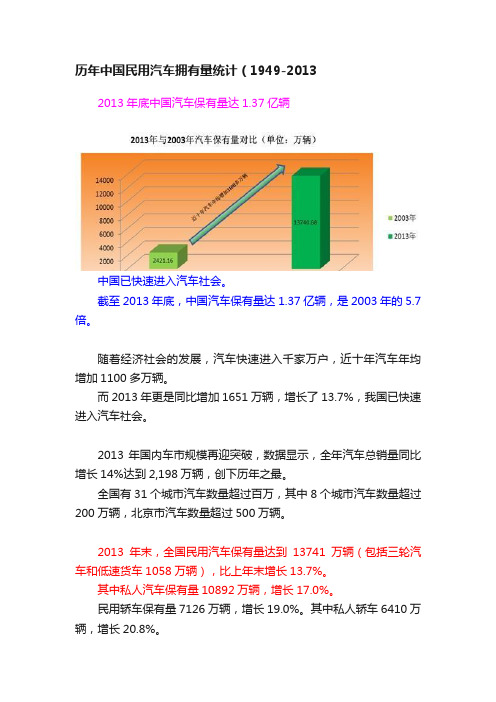 历年中国民用汽车拥有量统计（1949-2013