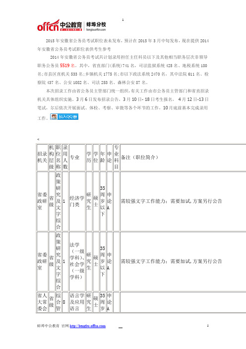 2015年安徽省公务员考试职位表