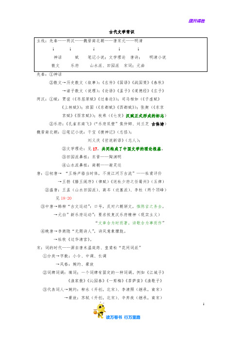 【专升本】中外文学常识