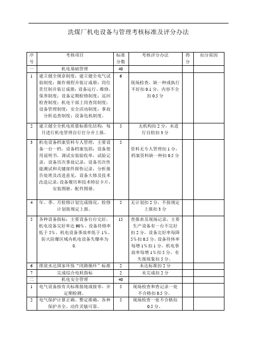 洗煤厂机电设备与管理考核标准及评分办法