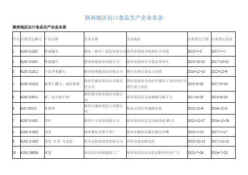 陕西地区出口食品生产企业名录