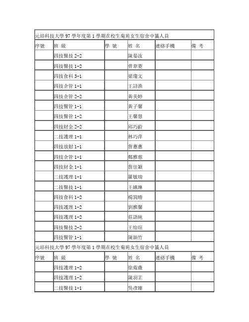 元培科技大学97学年度第1学期在校生菊苑女生宿舍中签人解析